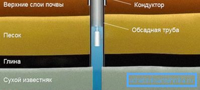 Изграждане с проводник Изграждане с проводник