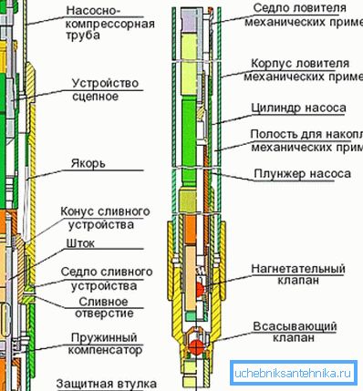 Проектиране на специална помпа. Проектиране на специална помпа.