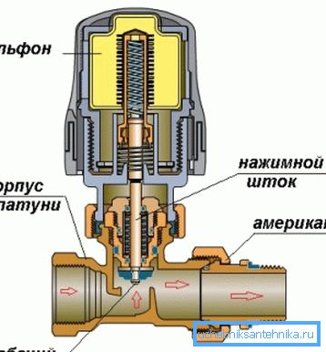 Конструкция термоголовки