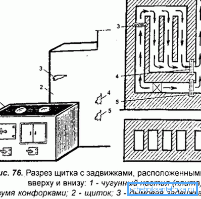Изграждането на дебелостенно платно. Изграждането на дебелостенно платно.