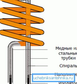 Конструкция устройства.