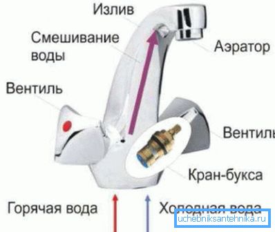 Дизайнът на клапанния миксер Дизайнът на клапанния миксер