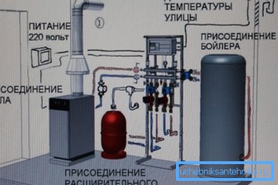 Котелно и газови тръби в частна къща Котелно и газови тръби в частна къща