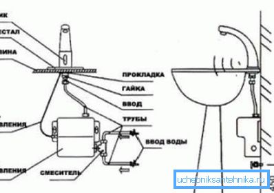 Кран с отделен термостатичен контролен блок.