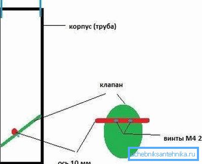 Червеният цвят показва аксиалния прът на вентила. Червеният цвят показва аксиалния прът на вентила.