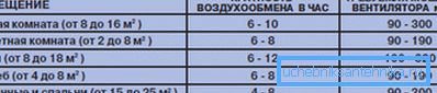 Множество от различни стаи