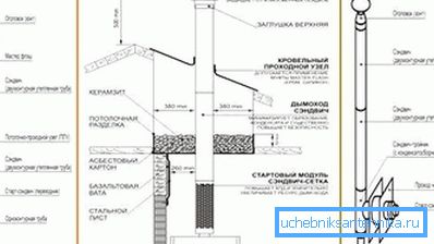 крепежни елементиные работы крепежни елементиные работы