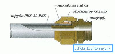 Закрепване на сгъстяващо приспособление Закрепване на сгъстяващо приспособление