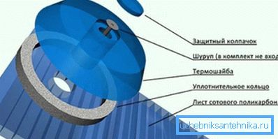 Крепление листа. Крепление листа.