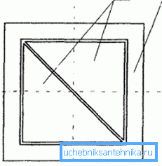 Плоските люкове са осигурени и по стандарт