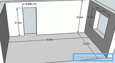 Линейни размери на помещението, в което е планирано инсталирането на отоплителни акумулатори
