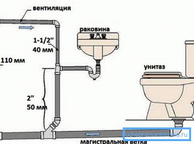 Най-добре е да направите отделен проект за всяка стая и външни комуникации (ако има такива) Най-добре е да направите отделен проект за всяка стая и външни комуникации (ако има такива)