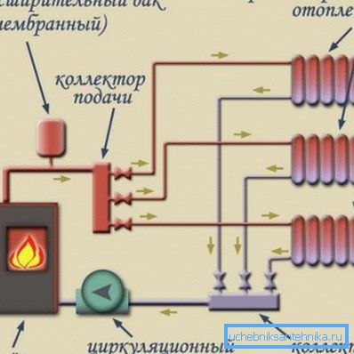 Мащабът на отоплителната мрежа оставя своя отпечатък върху избора на радиатори Мащабът на отоплителната мрежа оставя своя отпечатък върху избора на радиатори