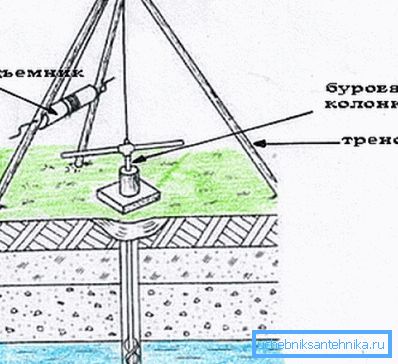 механизирано способ углубления механизирано способ углубления