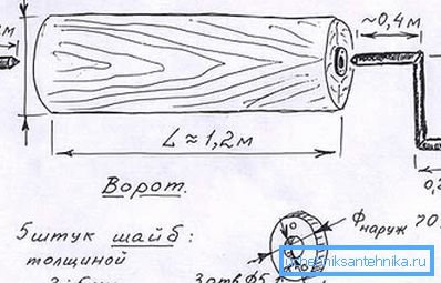Входните точки на аксиалните пръти са подсилени с стоманени шайби.