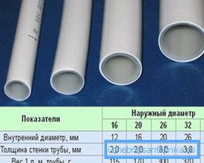 Метал-пласт е отлично решение за отоплителни системи, тъй като дебелината на стените на тръбите е ниска и с малък диаметър за продуктите, добра производителност Метал-пласт е отлично решение за отоплителни системи, тъй като дебелината на стените на тръбите е ниска и с малък диаметър за продуктите, добра производителност