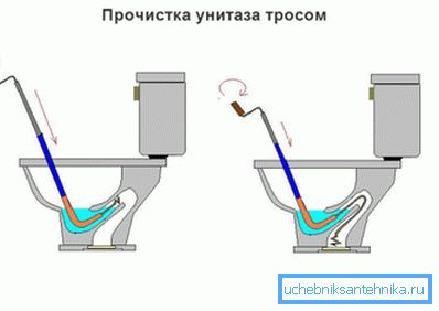Метод за премахване на заседналата хартия Метод за премахване на заседналата хартия