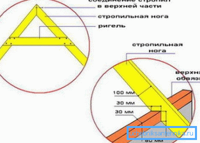 Методи за сглобяване Методи за сглобяване