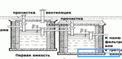 Между резервоарите трябва непременно да се получи разлика във височина от 30-40 см Между резервоарите трябва непременно да се получи разлика във височина от 30-40 см