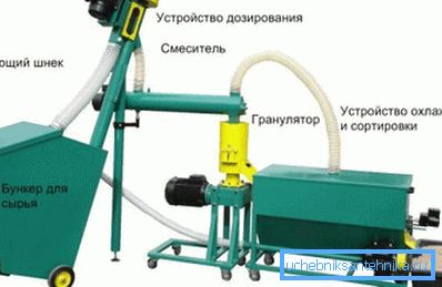 Mini-zavodik не отнема много място Mini-zavodik не отнема много място