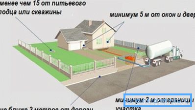 Минималното разстояние между септичната яма и кладенеца е 15 метра. Минималното разстояние между септичната яма и кладенеца е 15 метра.