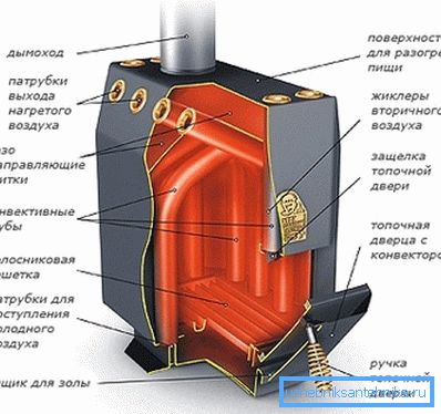Моделът на професор Бутаков. Моделът на професор Бутаков.