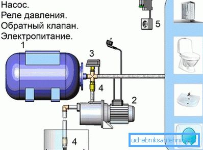 Модели за дома и вили