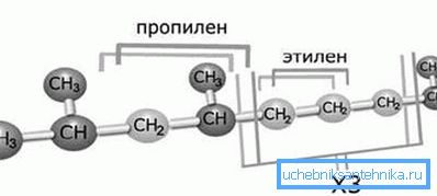 Молекулна структура на полимер тип 3 Молекулна структура на полимер тип 3