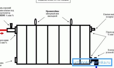 Инсталирайте отоплителната батерия със собствените си ръце строго съгласно правилата Инсталирайте отоплителната батерия със собствените си ръце строго съгласно правилата