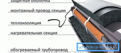 Монтаж на отоплителен кабел Монтаж на отоплителен кабел
