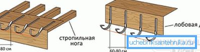 Монтиране на скобите