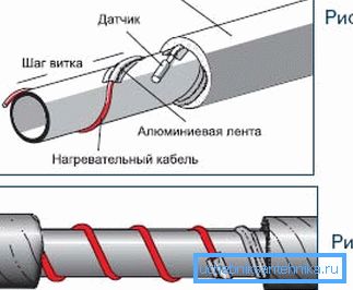 Монтаж термодатчика.