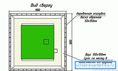 Монтаж - поглед отгоре