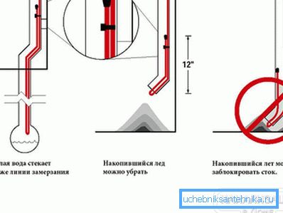 Монтиране в дюзата