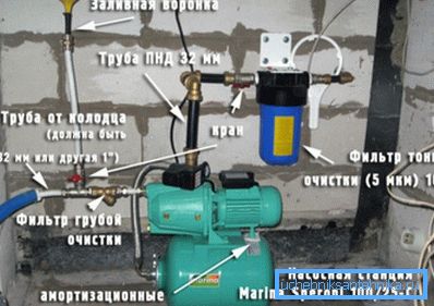 Монтиран в къщата или в сутерена с високо ниво на подпочвените води.