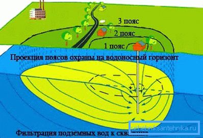 На снимката - границите на санитарно-охранителните зони за кладенеца На снимката - границите на санитарно-охранителните зони за кладенеца
