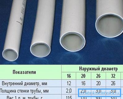 На снимката - колкото по-малък е диаметърът, толкова по-ниска е цената на тръбата На снимката - колкото по-малък е диаметърът, толкова по-ниска е цената на тръбата