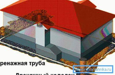 На снимката, дренажната система. На снимката, дренажната система.