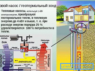 На снимката - основата на геотермалното отопление на къщата е дълбоко кладенец и термопомпа На снимката - основата на геотермалното отопление на къщата е дълбоко кладенец и термопомпа