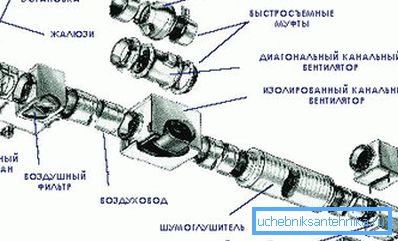 Снимката показва местоположението на филтъра.