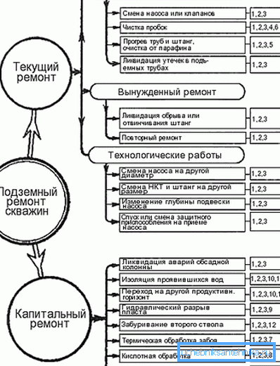 В списъка с фотографии на ремонтните работи. В списъка с фотографии на ремонтните работи.