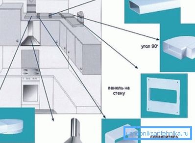 На снимката са пластмасовите елементи на въздухопровода. На снимката са пластмасовите елементи на въздухопровода.