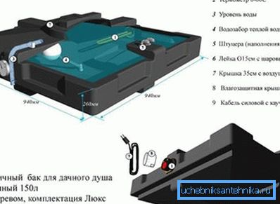 Снимката показва пластмасов воден резервоар за промишлено производство с електрическо отопление. Снимката показва пластмасов воден резервоар за промишлено производство с електрическо отопление.