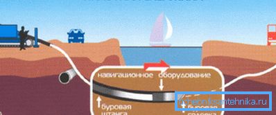 Снимката показва как се формира пилотният кладенец. Снимката показва как се формира пилотният кладенец.