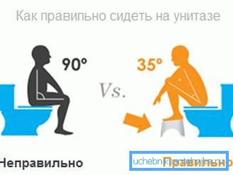 В снимката - позицията на лицето на тоалетната при отнемане В снимката - позицията на лицето на тоалетната при отнемане