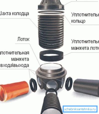 В фото-сглобяемата пластмасова конструкция