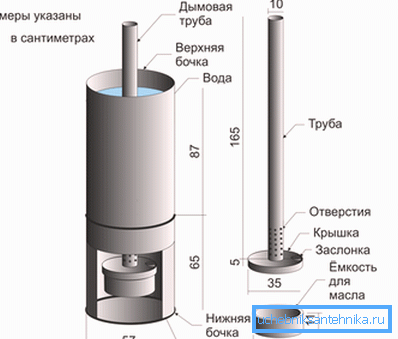 На снимката - схема на котела на отработеното масло. На снимката - схема на котела на отработеното масло.