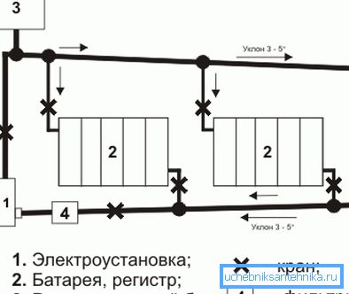 На снимката - схема на загряване на водата с електрически бойлер