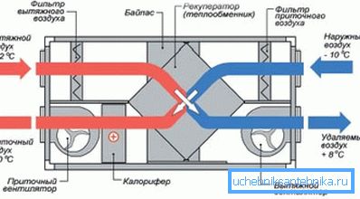 На снимката, диаграмата на системата с рекуператор. На снимката, диаграмата на системата с рекуператор.