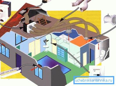 На снимката - диаграмата на вентилационната система у дома На снимката - диаграмата на вентилационната система у дома